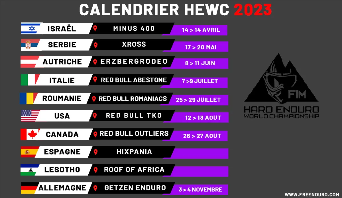 Dates Calendier championnat du monde hard-enduro 2023