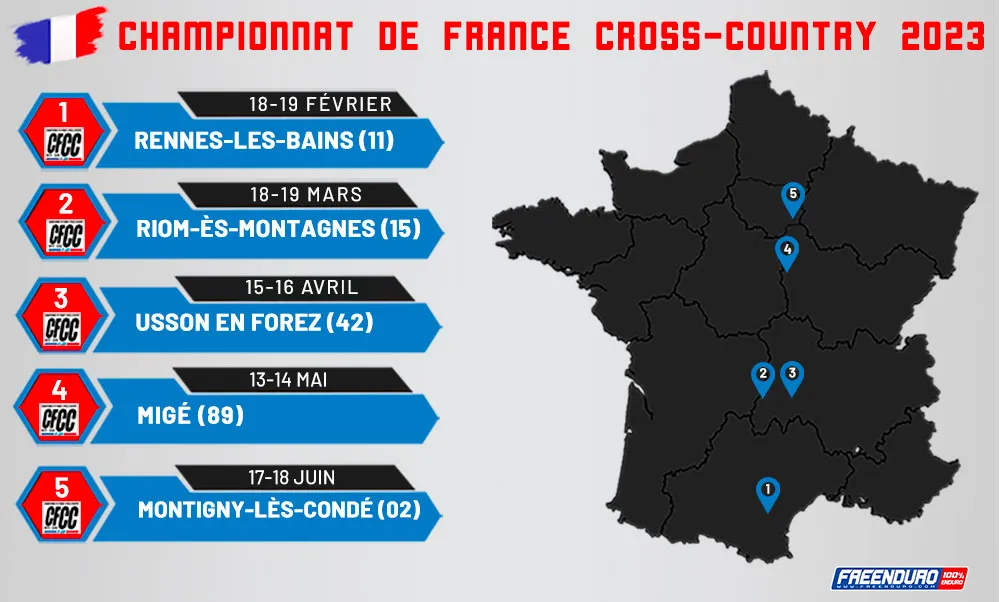 Dates championnat de France cross country moto 2023