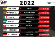 Calendrier EnduroGP 2022 Calendrier EnduroGP 2022