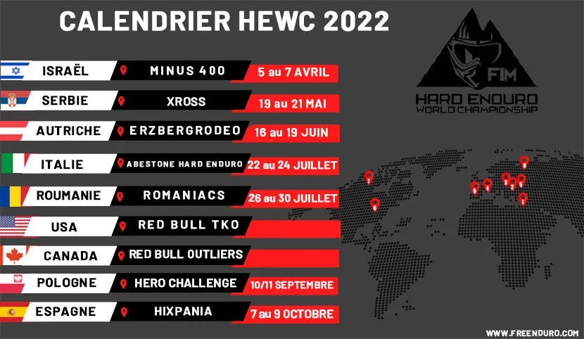 Dates Calendier championnat du monde hard-enduro 2022