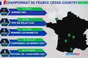 Calendrier championnat de France cross country 2025 Calendrier championnat de France cross country 2025