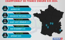 Calendrier Championnat de France Enduro Kid 2024