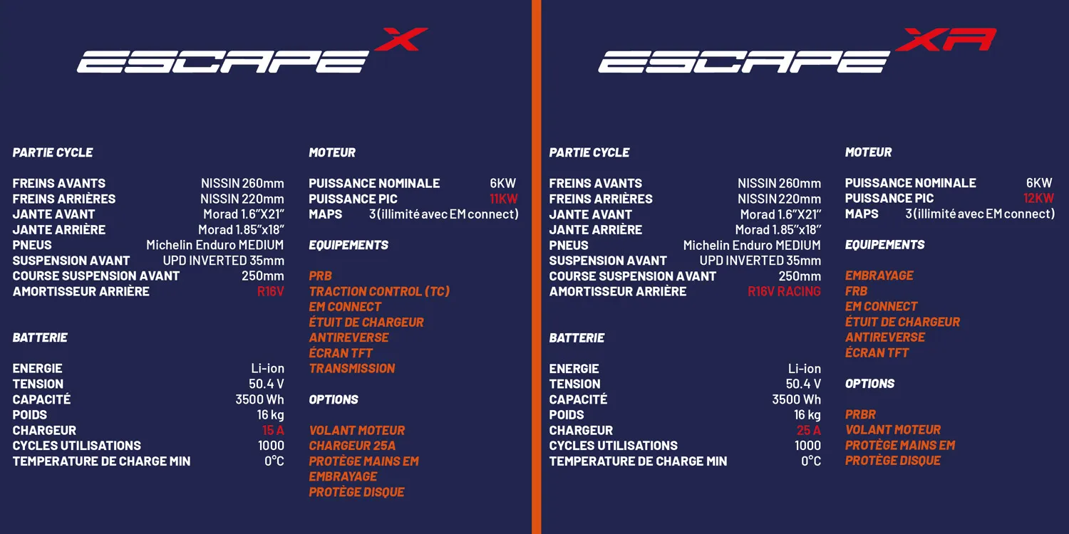 Caractéristiques comparées des version X et XR de cette Escape d'Electric Motion caracteristiques moto Escape XR 2024 2
