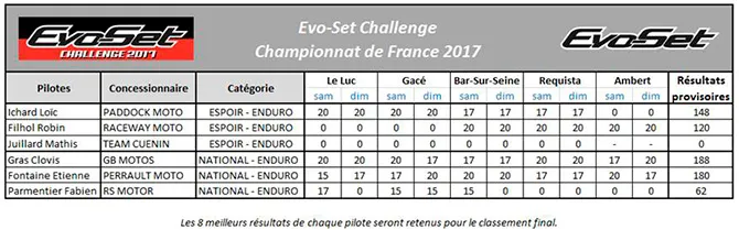 challenge evo set enduro 2018 2