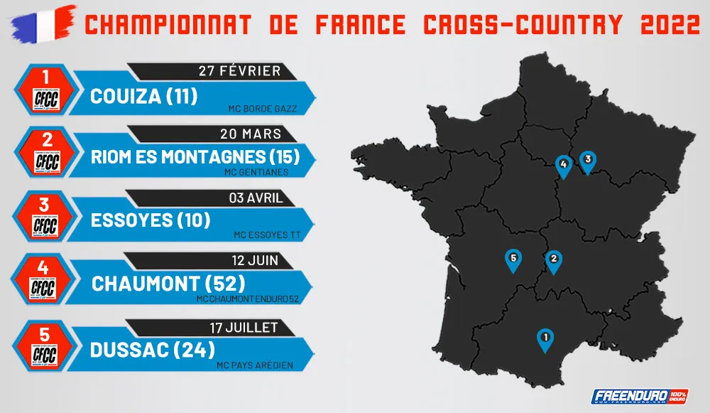 Calendrier championnat de France cross country moto 2022