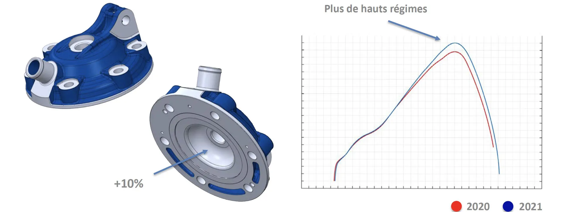 Le nouveau design de la culasse des 250 et 300 2T culasse sherco 300 SE 2021