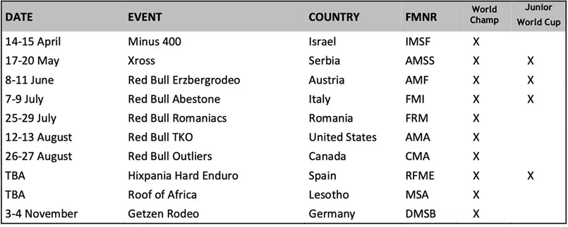 dates HARD ENDURO 2023