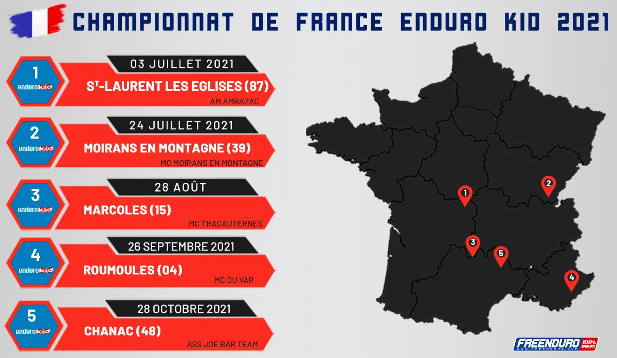Dates championnat de France enduro kid 2021