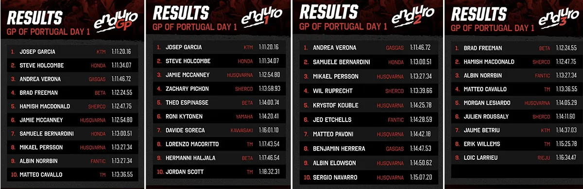 enduroGP resultats portigal valpacos 2024 J1