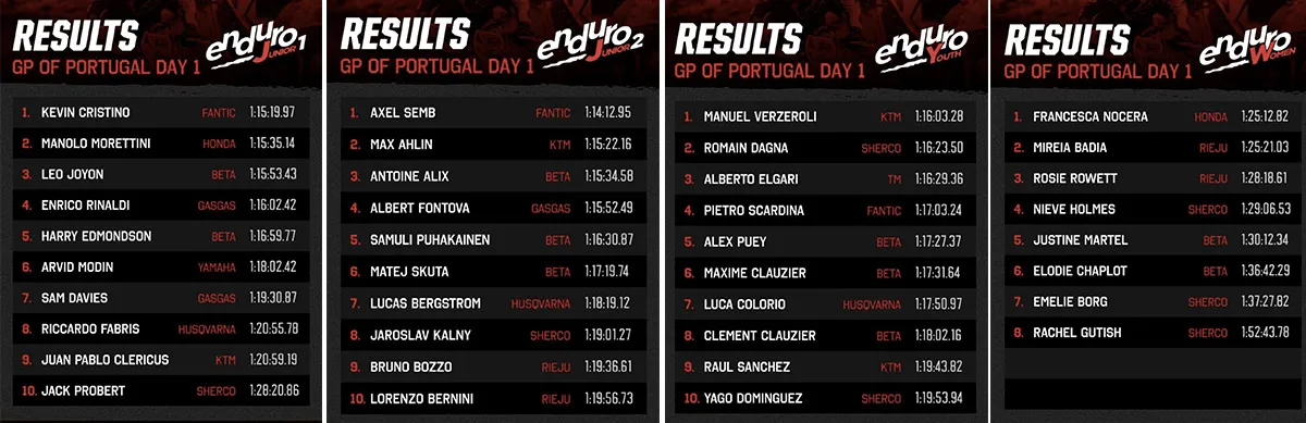 enduroGP resultats portugal valpacos 2024 J1