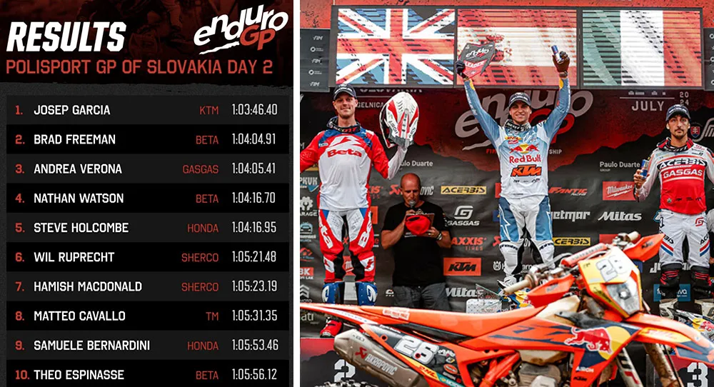 endurogp resutats slovaquie J2 2024