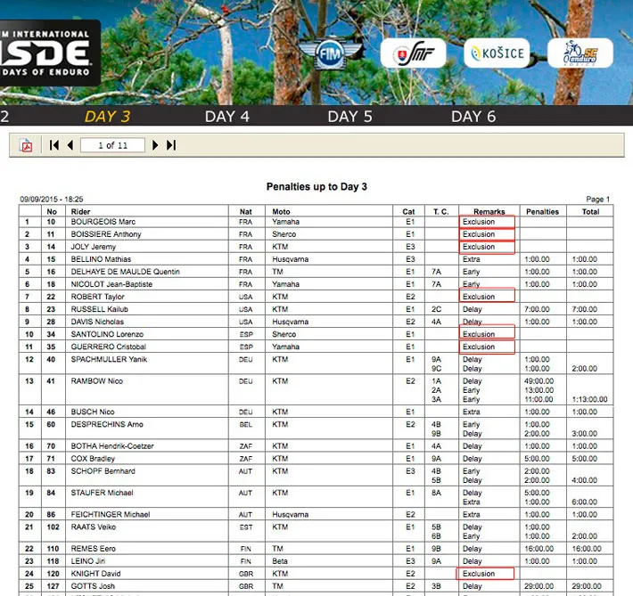 exclusion pilotes ISDE 2015