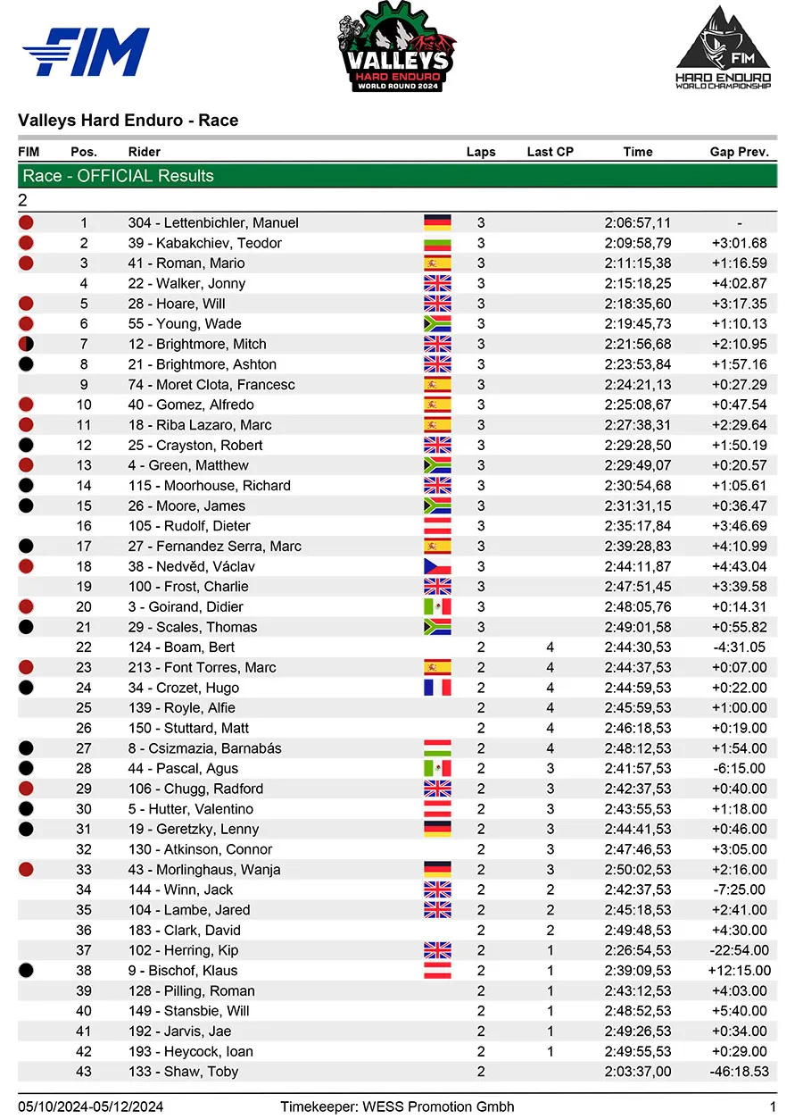 hard enduro 2024 rd1 resutats