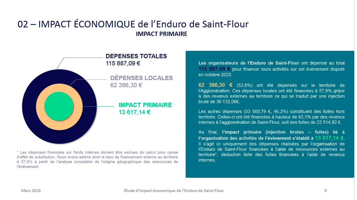 impact economique championnat france enduro 2025