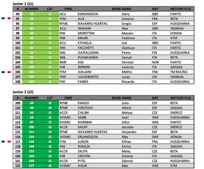 junior FR endurogp 2023
