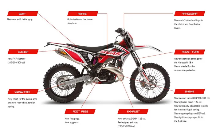 Gamme 2 temps Gasgas 2015 