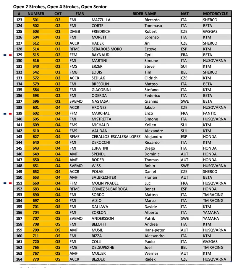 open FR endurogp 2023