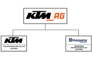 Husqvarna :la (re) naissance officielle Husqvarna :la (re) naissance officielle