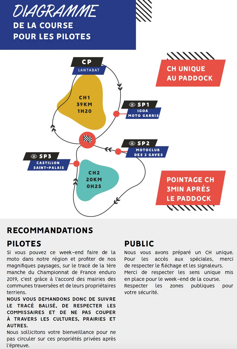 Le plan général du parcours avec les 2 boucles et CH unique a Saint-Palais parcours enduro saint palais 2019 2