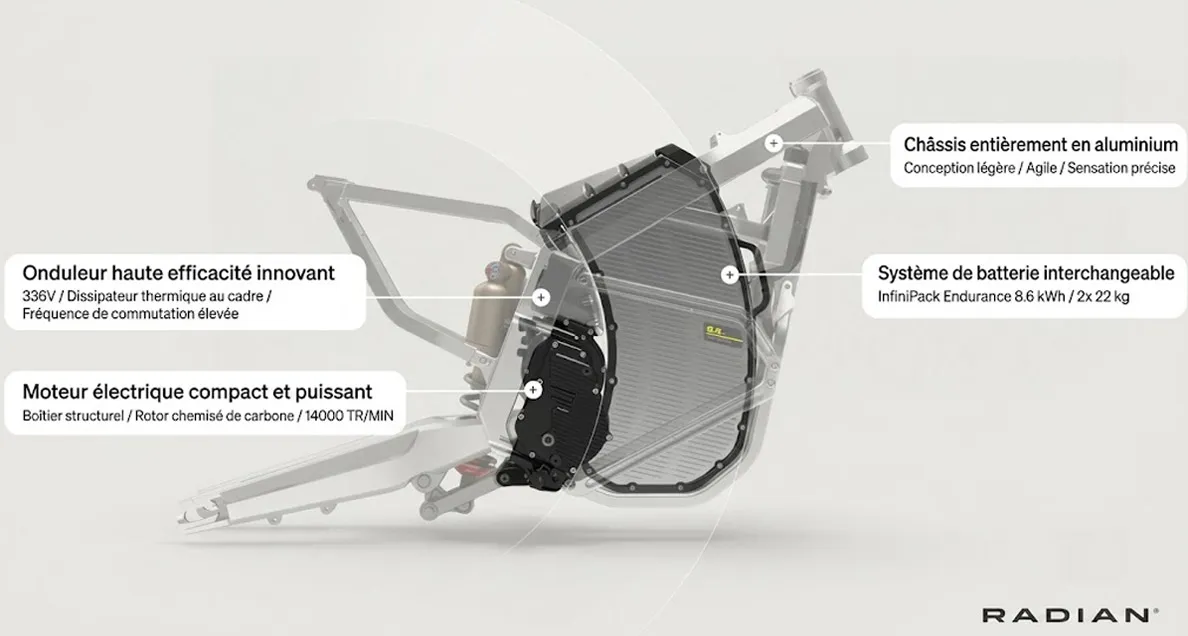 partie cycle radian EXR