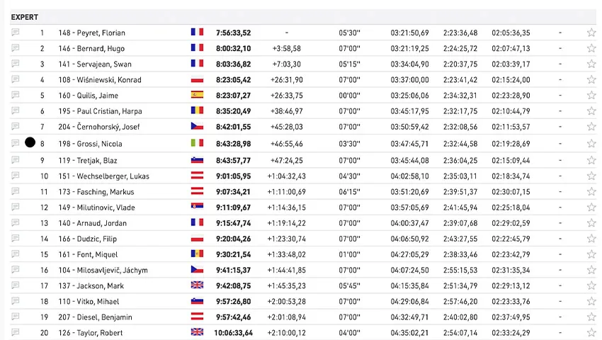 pilotes français xcross hard enduro 2023