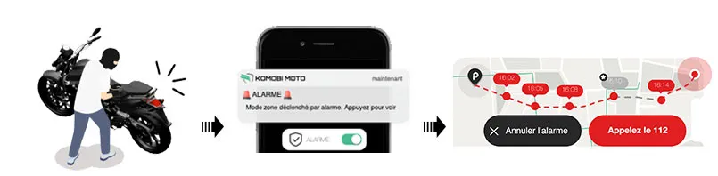 principe komobi moto
