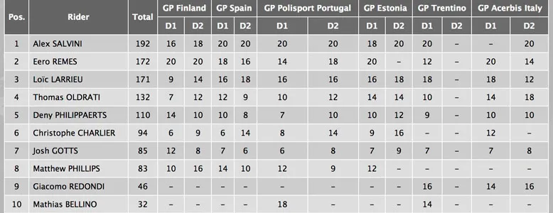 Classement provisoire E2 provisoire E2