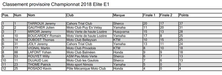 provisoire enduro 1 2018 rd 1