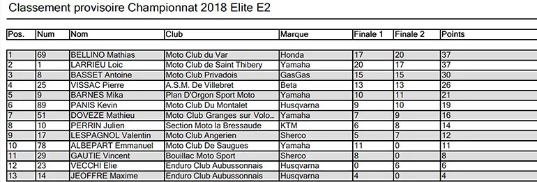 provisoire enduro 2 2018 rd 1