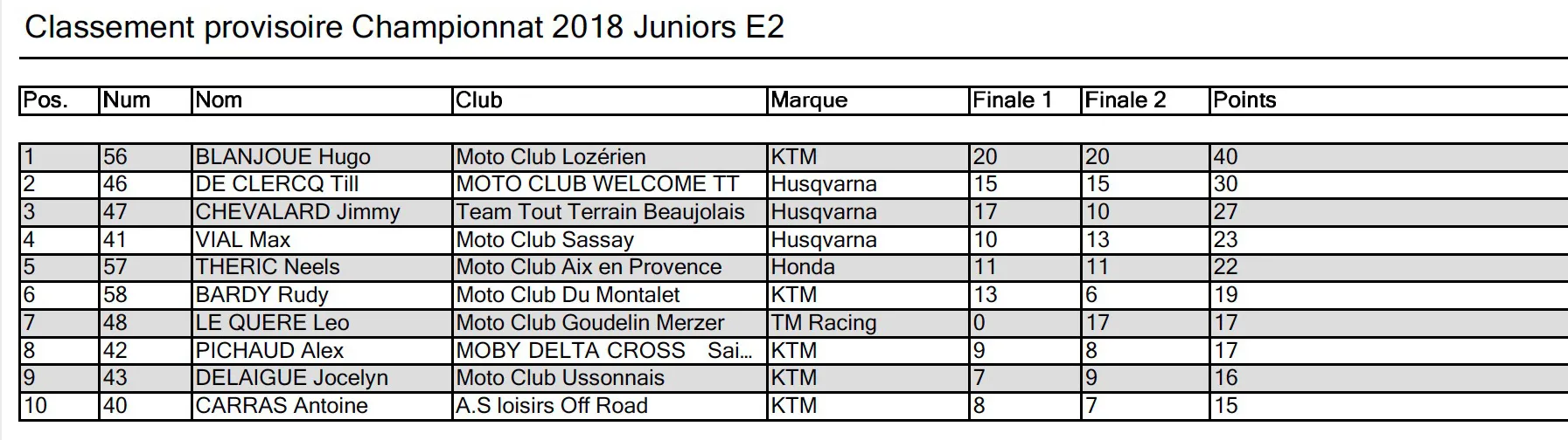 provisoire enduro J2 2018 rd 1