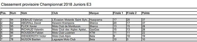 provisoire enduro J3 2018 rd 1