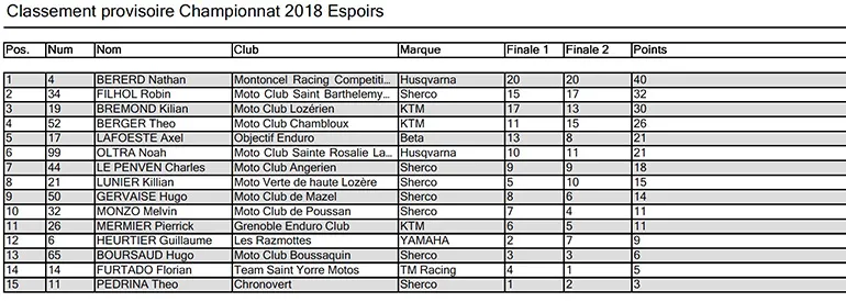 provisoire enduro espoir 2018 rd 1