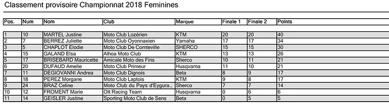 provisoire enduro feminines 2018 rd 1