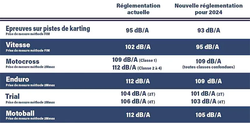 reduction bruit motos FFM