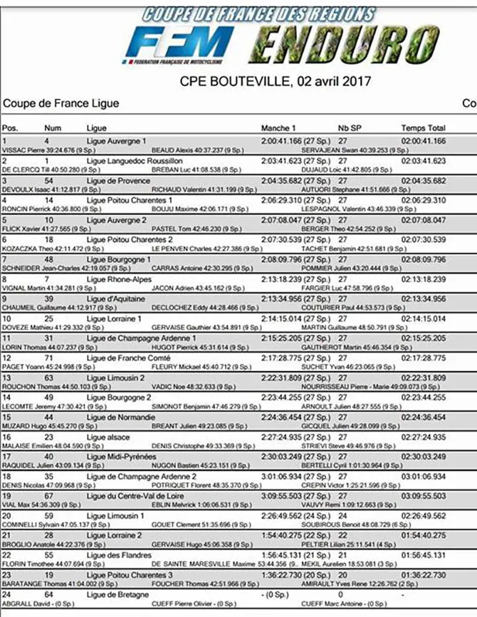 resultat coupe france enduro 2017