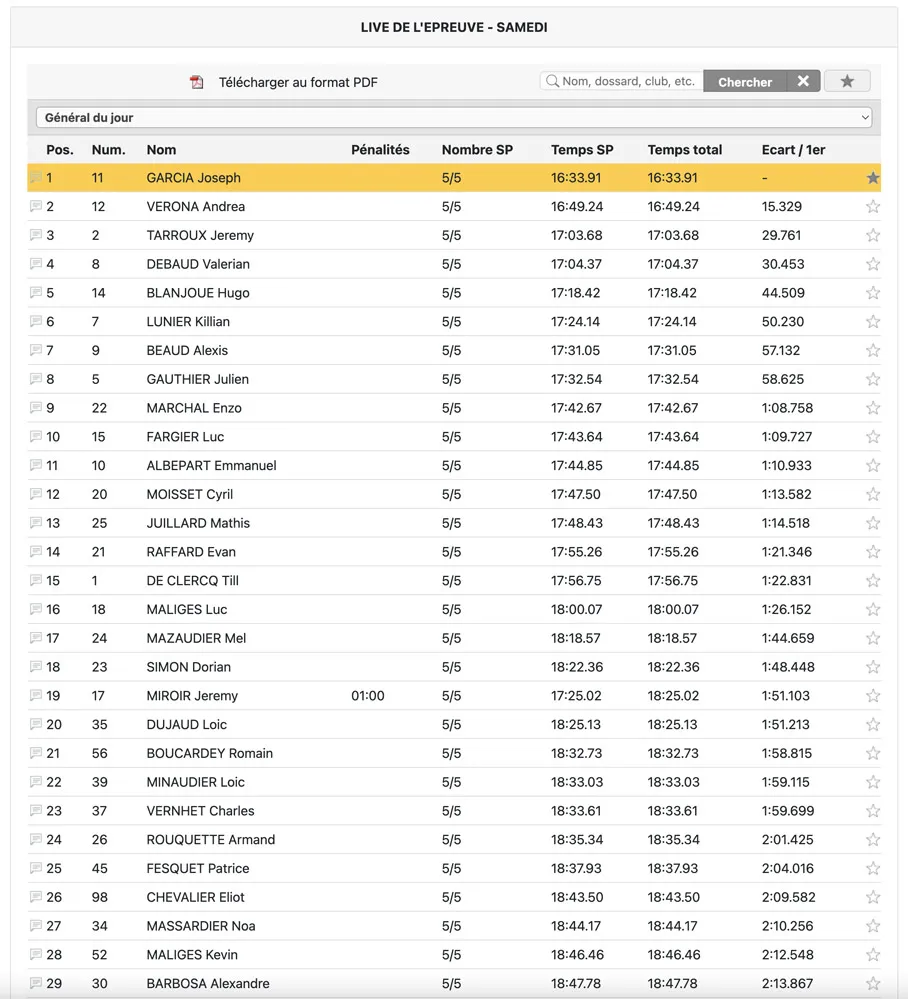 resultat trefle Lozerin AMV 2024 J2