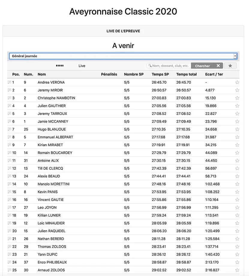 resultats Aveyronnaise 2020 J1