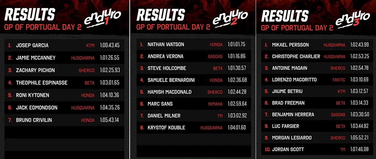 resultats E1 E2 E3 enduroGP Portugal 2 2023