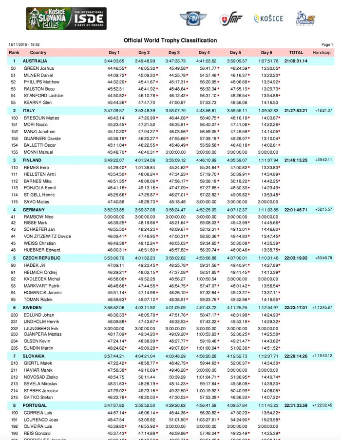 resultats ISDE 2015