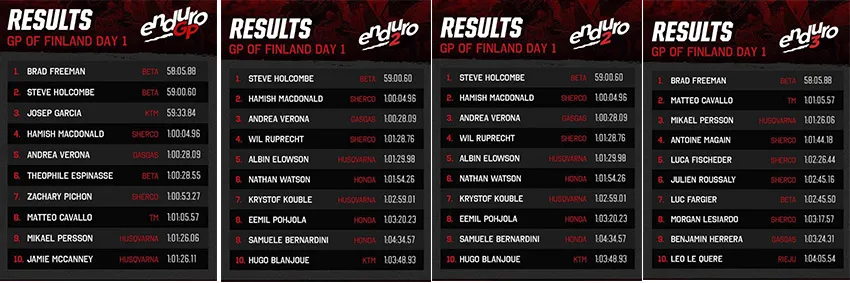 resultats egp finlande