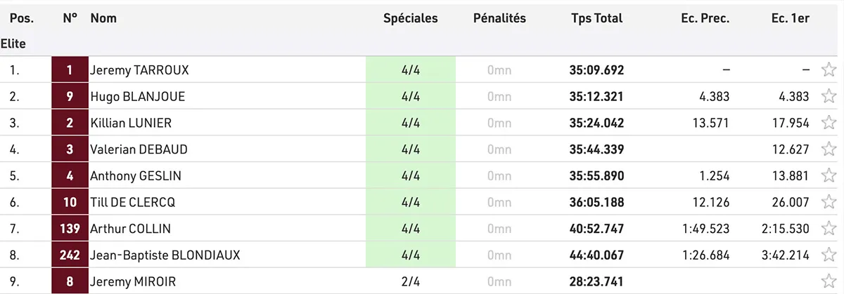 resultats elites grappe cyrano 2026