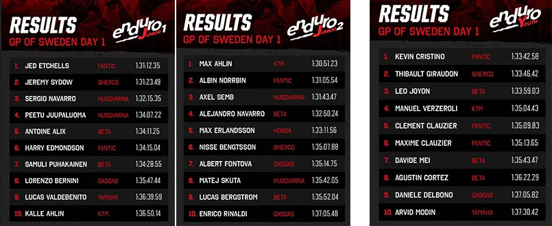 resultats enduro gp suede J1 juniors