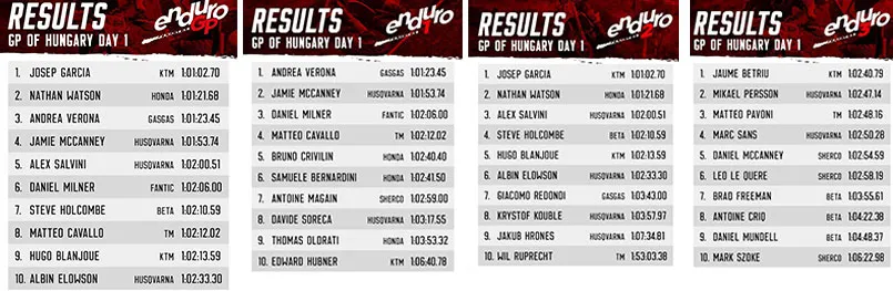 resultats endurogp Hongrie J1 2022
