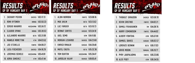 resultats endurogp juniors Hongrie J1 2022