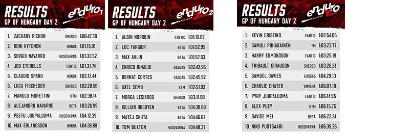 resultats endurogp juniors Hongrie J2 2022