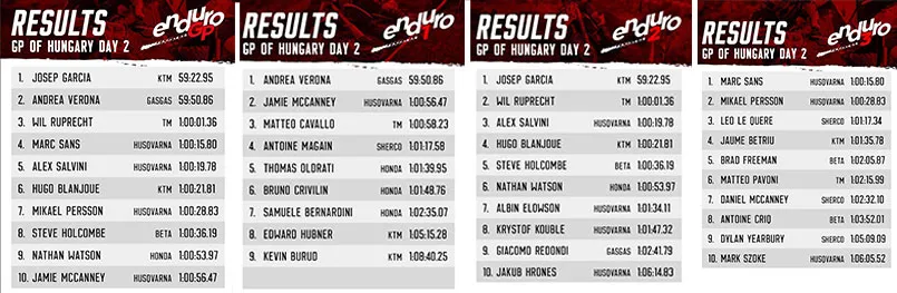 resultats endurogp Hongrie J1 2022