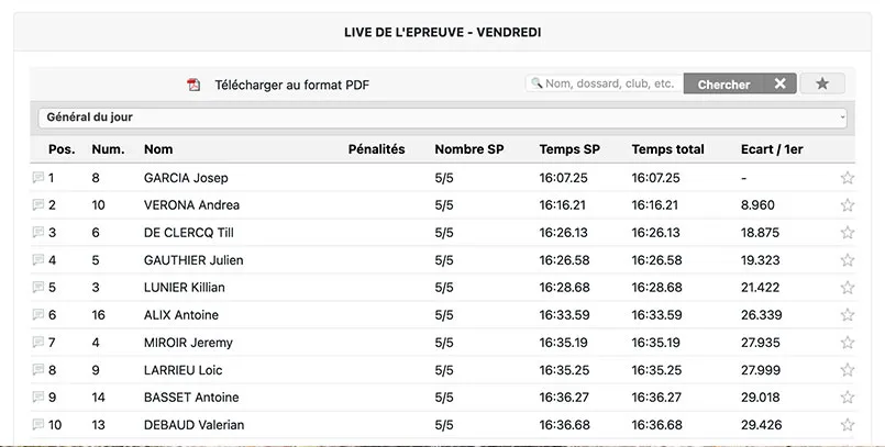 resultats trefle lozerien 2022