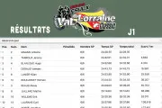 Résultats Express J1 – Val de Lorraine Classic 2025 : Antoine Magain prend les commandes Résultats Express J1 – Val de Lorraine Classic 2025 : Antoine Magain prend les commandes