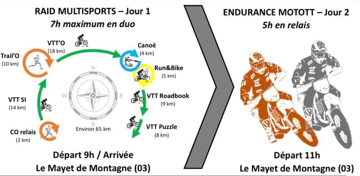 schema 2 course bourbonaise X race 2026