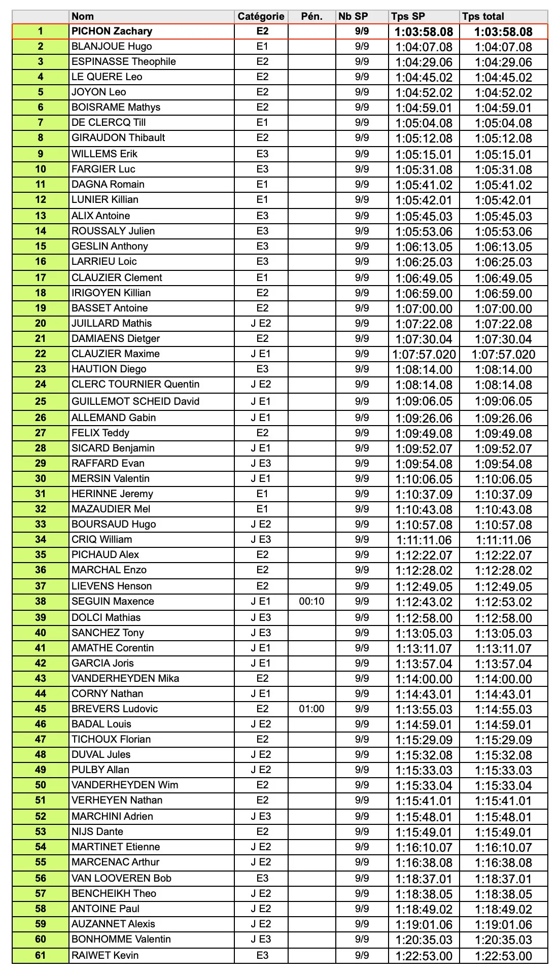 scratch enduro France rocroi 2024 J1